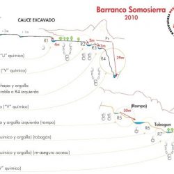 BARRANCO SOMOSIERRA MAPA